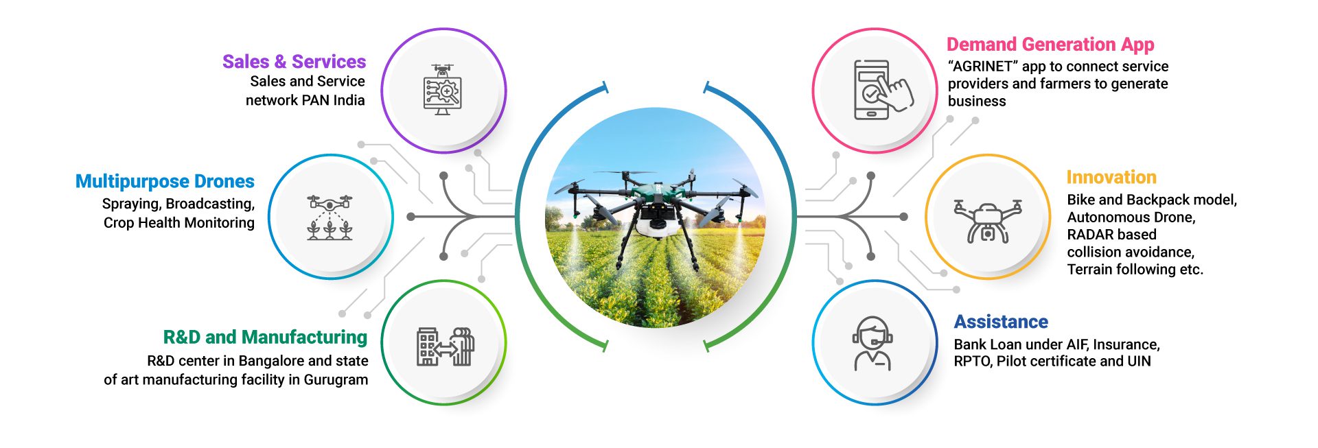 Strengths of IoTech