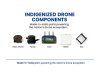 Indigenized Drone components